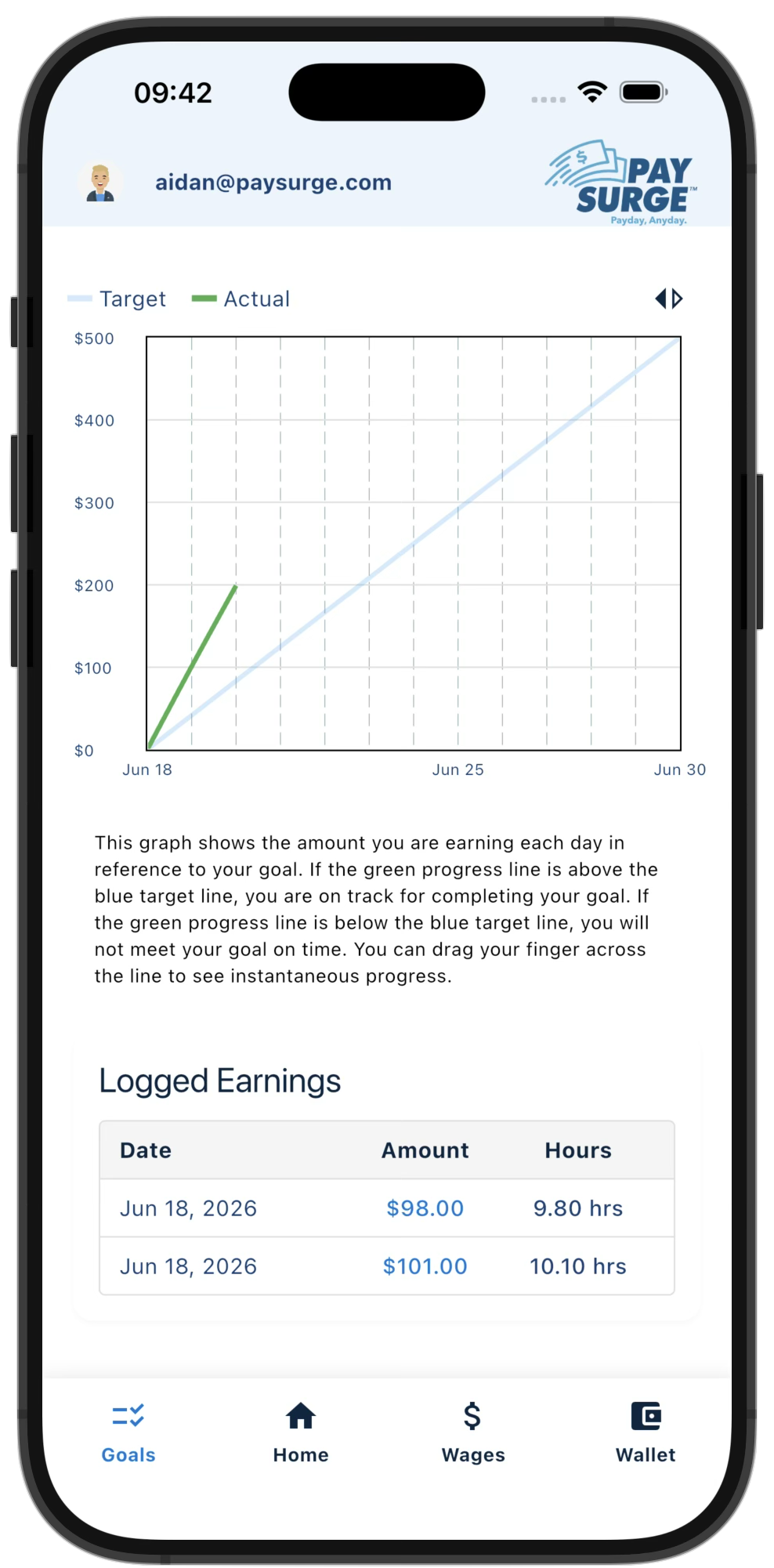 PaySurge app savings goal progress chart